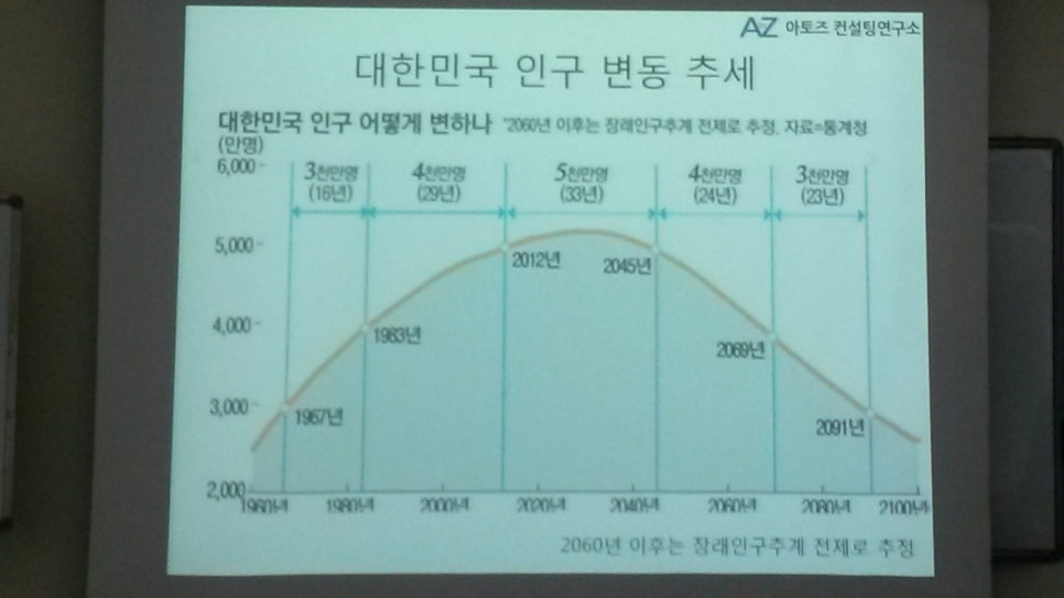 행복자산관리 이미지