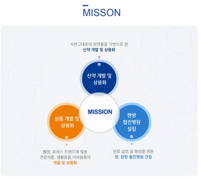 한국천연물연구소 이미지