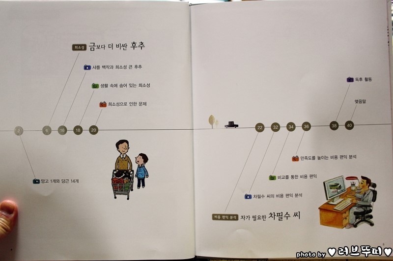 차필수 이미지