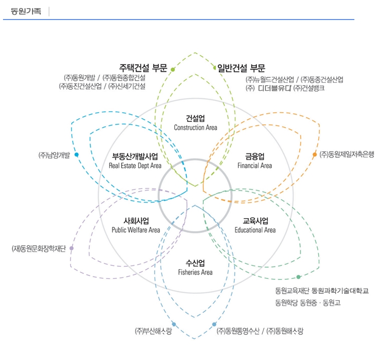 디더블유디 이미지