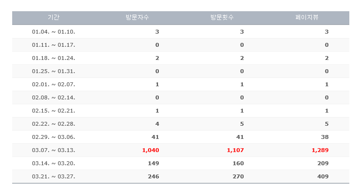 어바웃애드 이미지