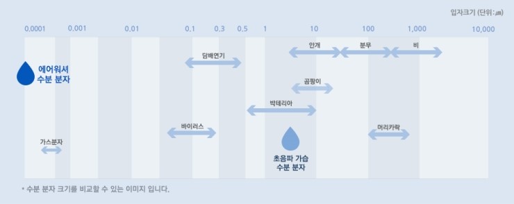 위니아남대구 이미지