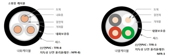 전선(케이블)의 모든것 : 네이버 블로그