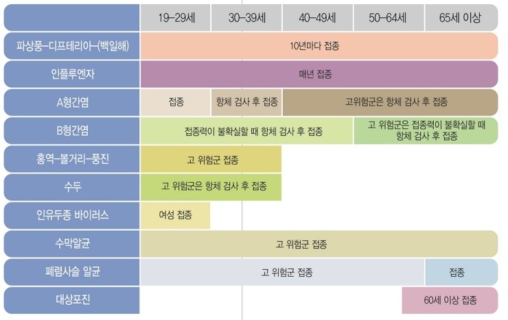이솜이비인후과 이미지