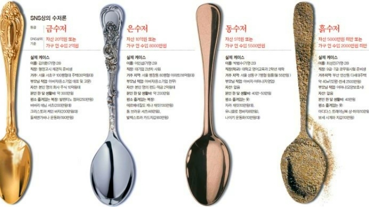 금수저 이미지