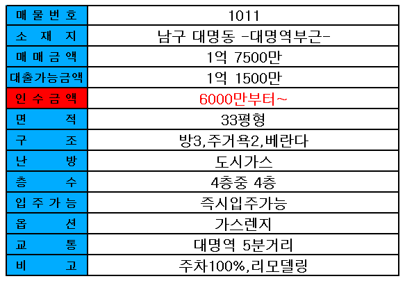 대명역부근 이미지