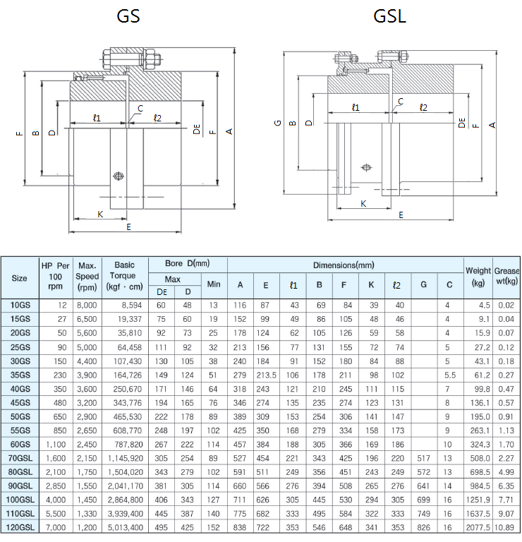 기어커플링 GEAR COUPLING 네이버 블로그