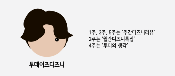 (주)투데이즈 이미지