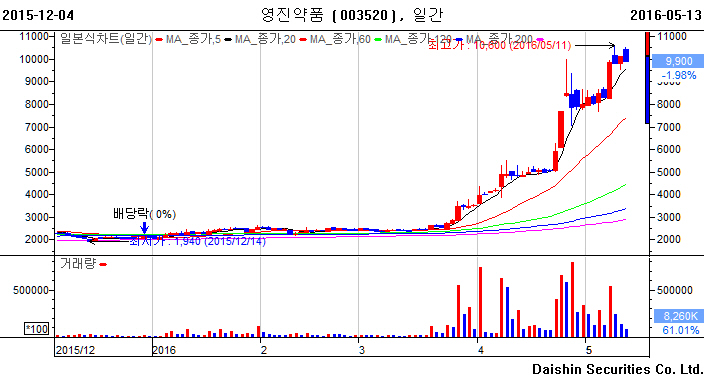 (주)안국개발 이미지