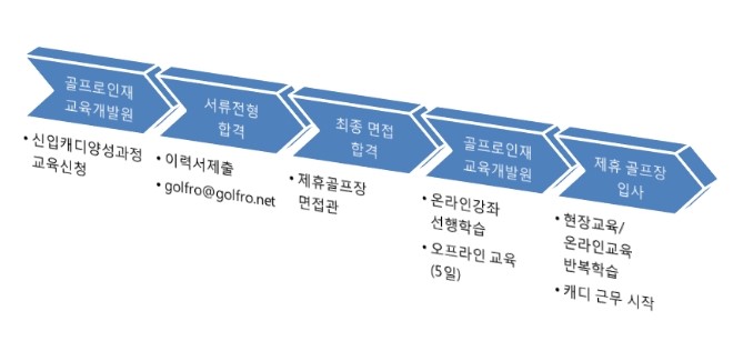 캐디인재교육원 이미지