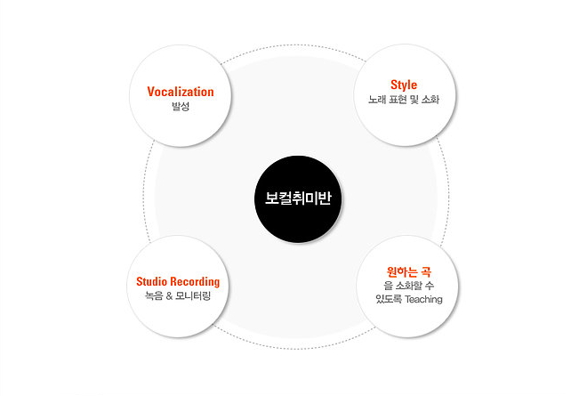 멜로디음악학원 이미지