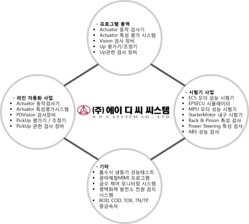 에이디씨솔루션 이미지