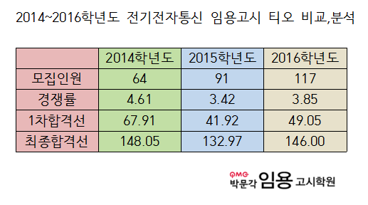 티오통신 이미지