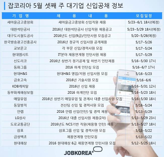 (주)LG상사 이미지