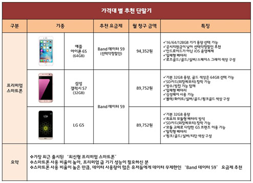 다이렉트폰 이미지