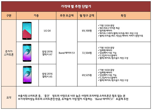 다이렉트폰 이미지