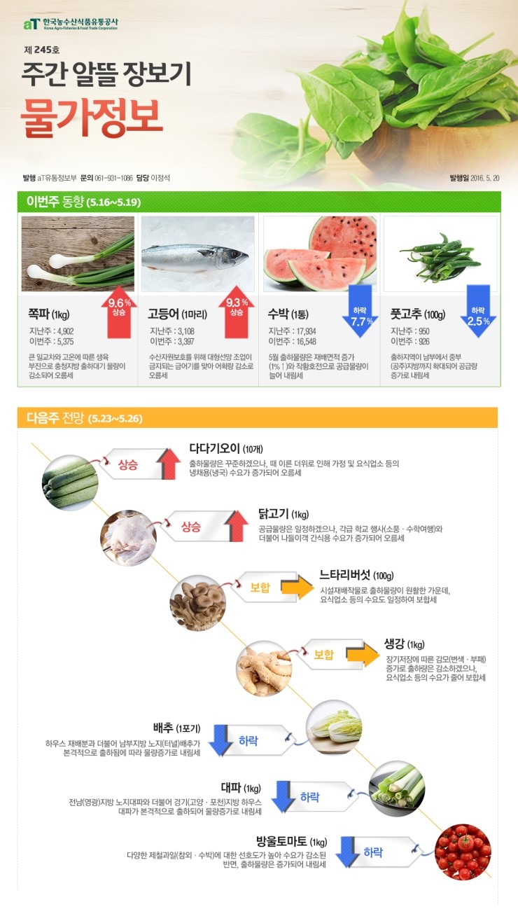 알뜰유통 이미지
