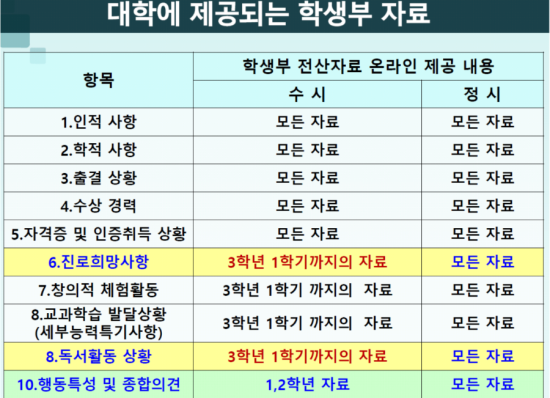 베리타스영어 이미지