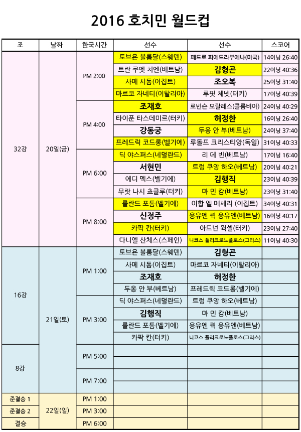 캐롬빌리아드 이미지
