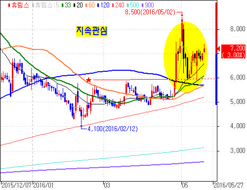 해라통신 이미지