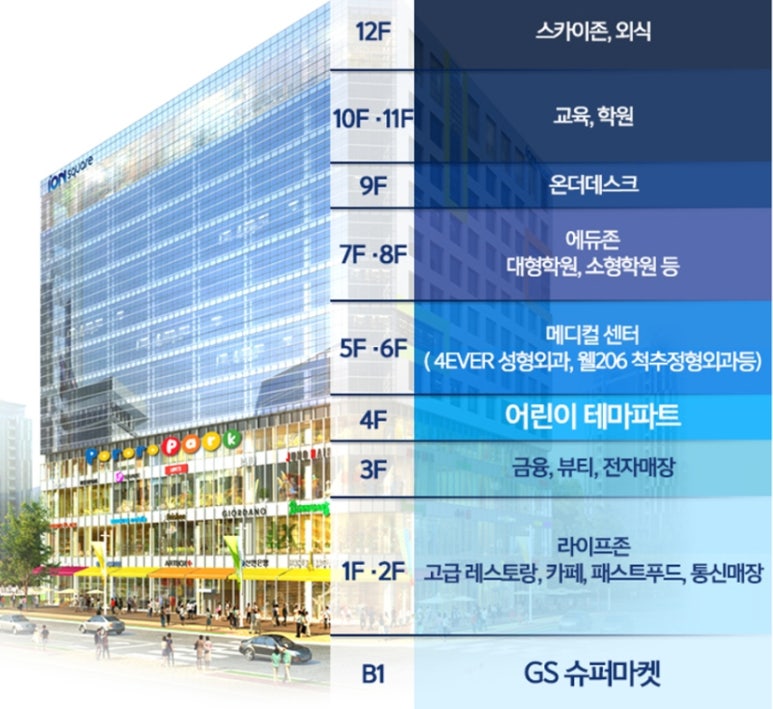 아이온메디칼 이미지