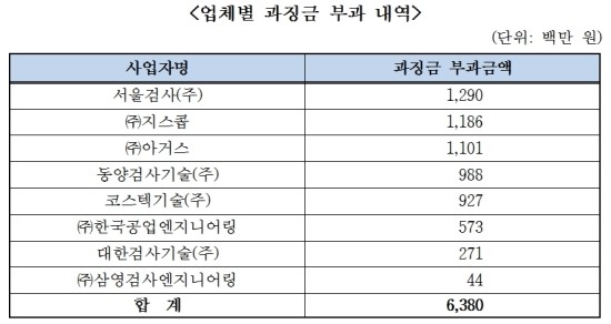 지에스칼텍스(주) 1공장 이미지