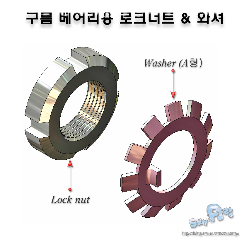[기계요소설계] 구름 베어링용 로크너트, 와셔 규격표 - 카티아(Catia) 모델링 : 네이버 블로그