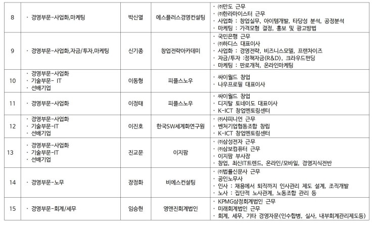(재)차세대융합기술연구원 이미지
