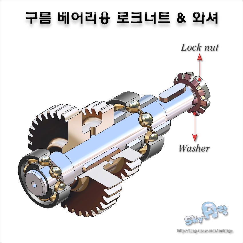 [기계요소설계] 구름 베어링용 로크너트, 와셔 규격표 - 카티아(Catia) 모델링 : 네이버 블로그