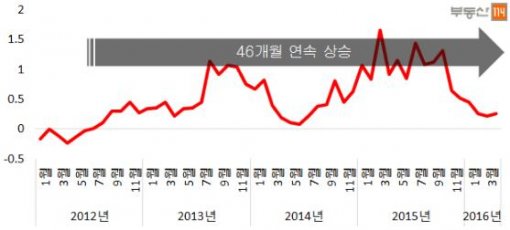 서울46 이미지