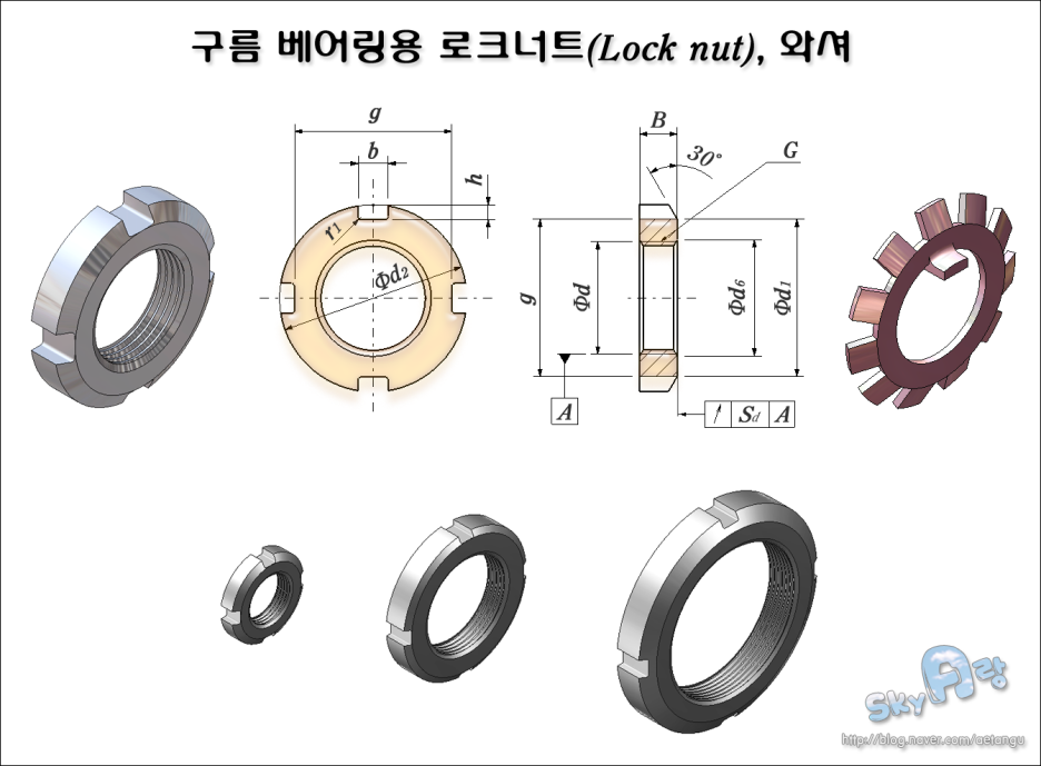 [기계요소설계] 구름 베어링용 로크너트, 와셔 규격표 - 카티아(Catia) 모델링 : 네이버 블로그
