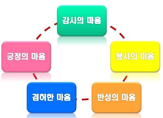 미래기업교육센터 이미지