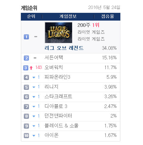 대박피씨방 이미지
