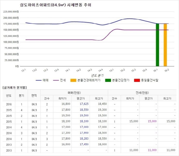 옥포종합가구 이미지