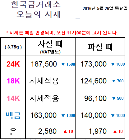 금한돈 이미지