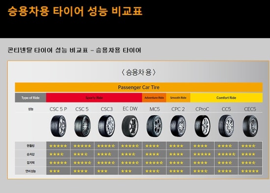 콘티넨탈타이어 이미지