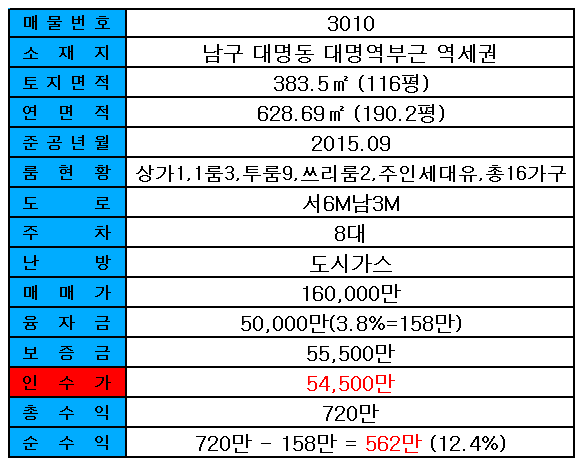 대명역부근 이미지