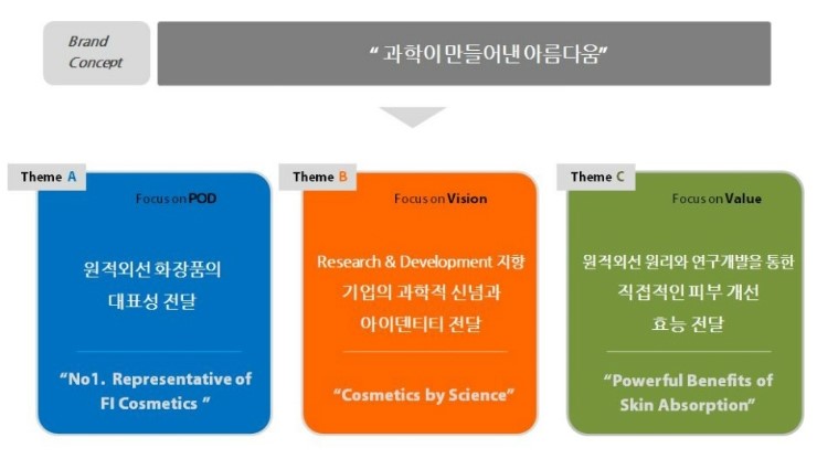 디자인스토리랩 이미지