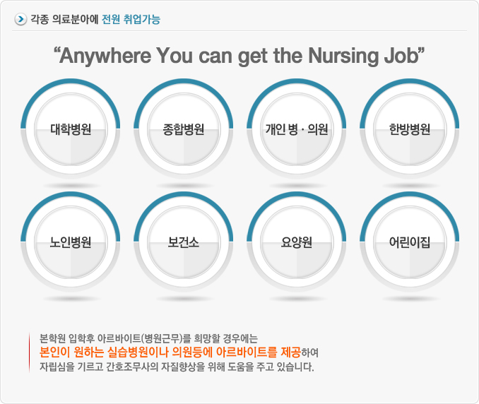 봉담간호전문학원 이미지