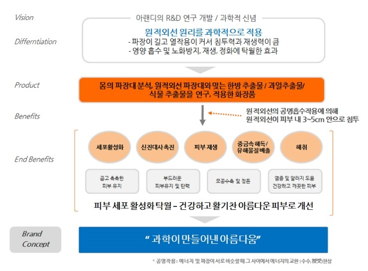 디자인스토리랩 이미지