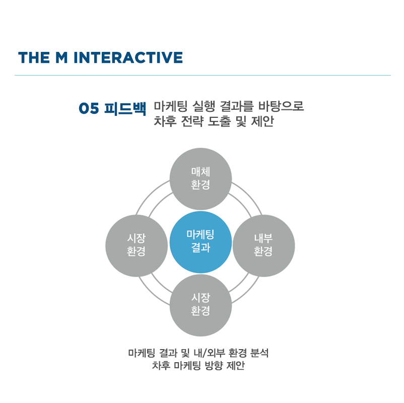 더엠 인터랙티브 이미지