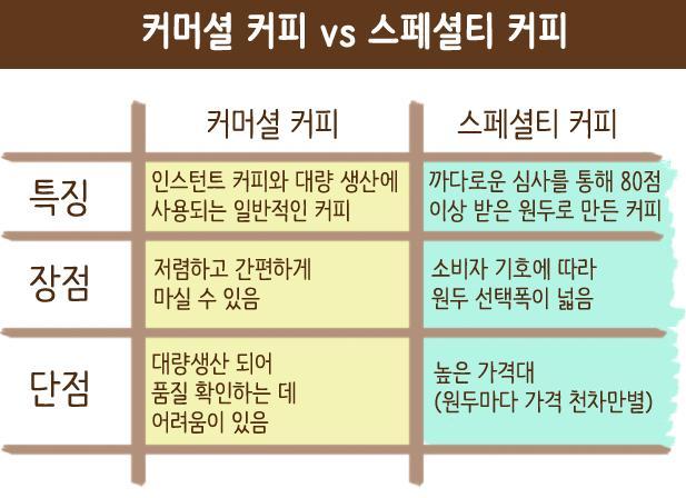 커피에빠지다 이미지