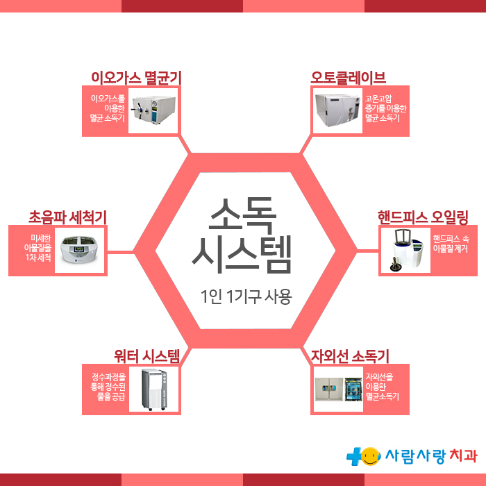 사람사랑치과 이미지