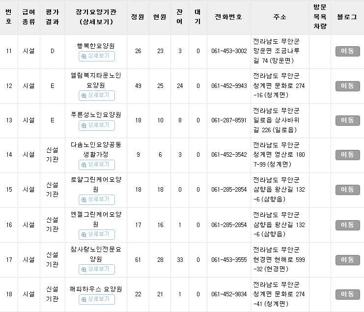 엘림실버케어 이미지