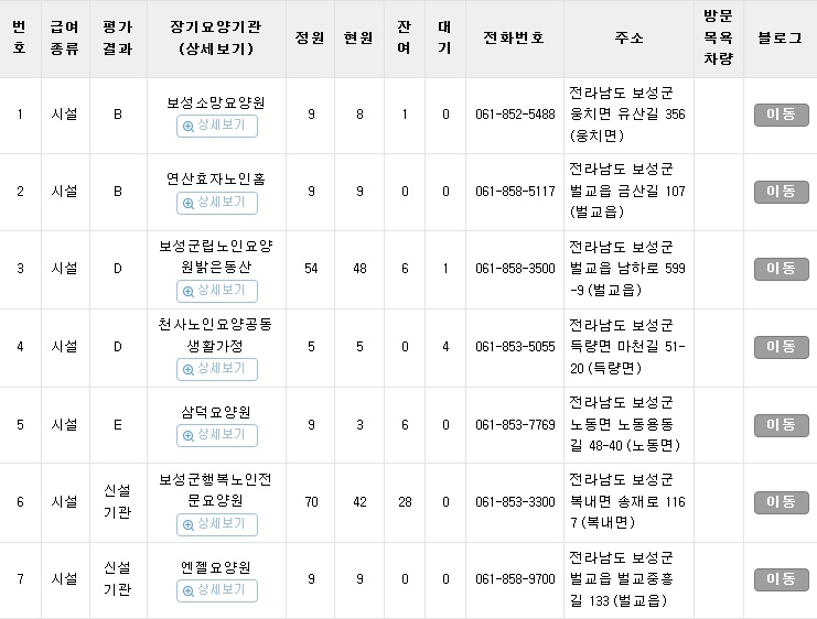 보성군행복노인전문요양원 이미지