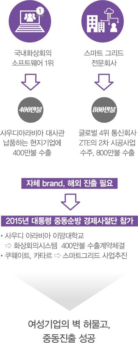 그리드코퍼레이션 이미지