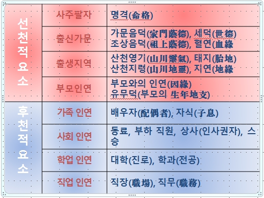 지문사주 이미지