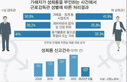 한국성희롱예방센터 이미지