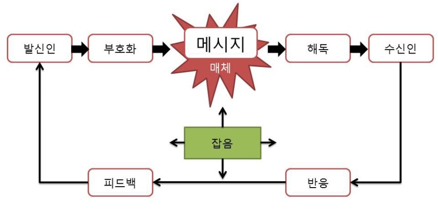 그림커뮤니케이션 이미지