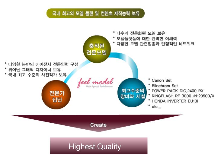 나은에이전시 이미지
